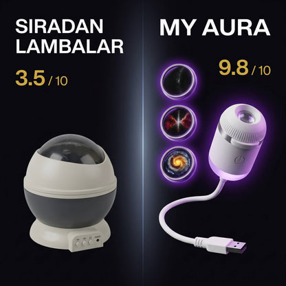 My Aura - Core ( 3 Film )